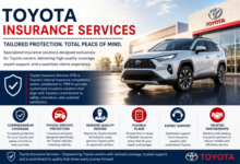 toyota insurance services